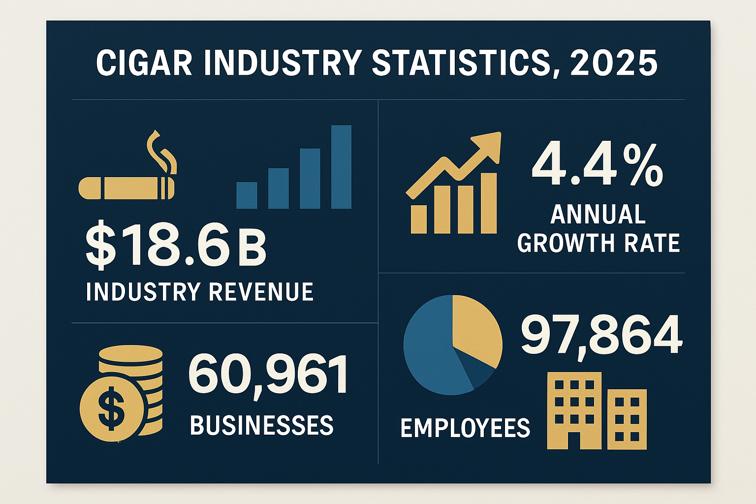 industry_statistics_chart